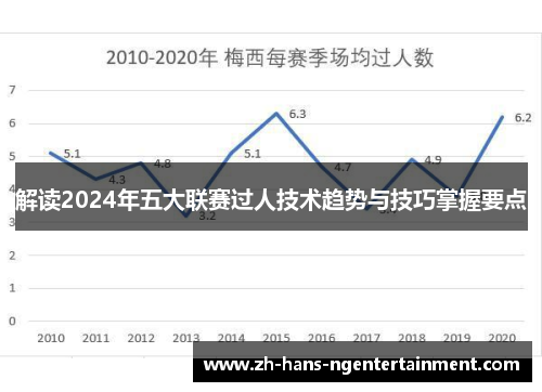 解读2024年五大联赛过人技术趋势与技巧掌握要点 解读2024年五大联赛过人技术趋势与技巧掌握要点