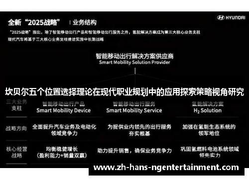 坎贝尔五个位置选择理论在现代职业规划中的应用探索策略视角研究