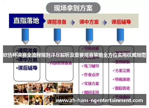 欧协杯决赛全流程规则详尽解析及重要观赛策略全方位实用权威指南