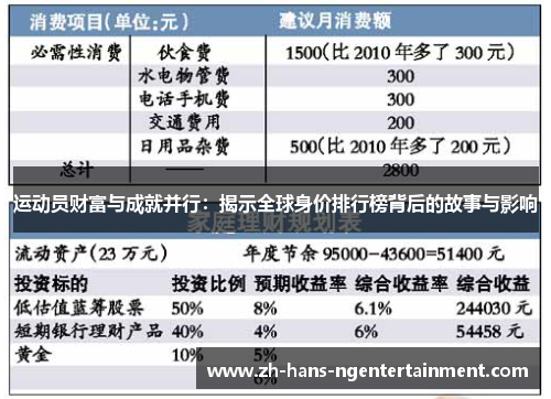 运动员财富与成就并行：揭示全球身价排行榜背后的故事与影响