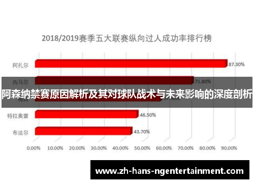 阿森纳禁赛原因解析及其对球队战术与未来影响的深度剖析