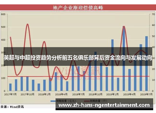 英超与中超投资趋势分析前五名俱乐部背后资金流向与发展动向 英超与中超投资趋势分析前五名俱乐部背后资金流向与发展动向