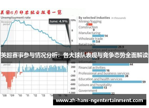 英超赛事参与情况分析:各大球队表现与竞争态势全面解读 英超赛事参与情况分析:各大球队表现与竞争态势全面解读