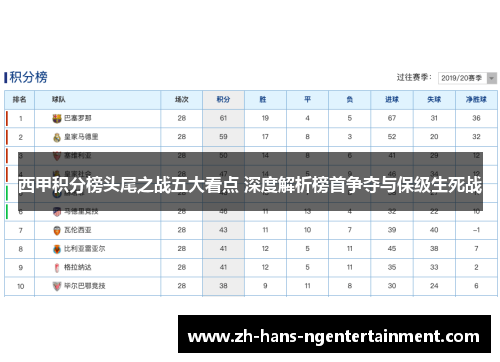 西甲积分榜头尾之战五大看点 深度解析榜首争夺与保级生死战 西甲积分榜头尾之战五大看点 深度解析榜首争夺与保级生死战