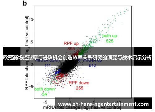 欧冠赛场控球率与进攻机会创造效率关系研究的演变与战术启示分析