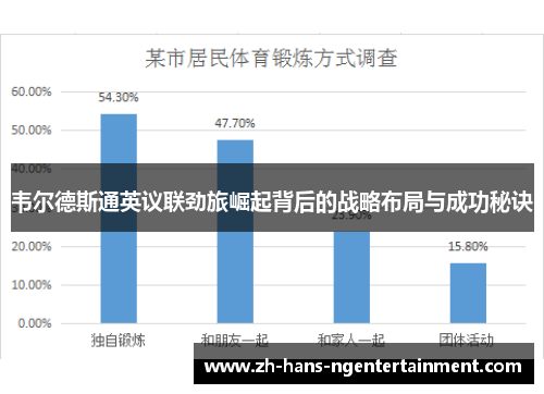 韦尔德斯通英议联劲旅崛起背后的战略布局与成功秘诀