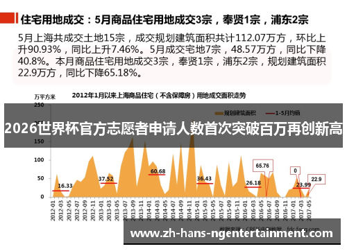 2026世界杯官方志愿者申请人数首次突破百万再创新高